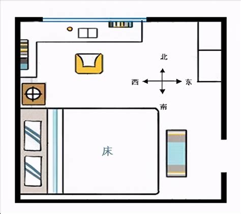 床方向|床方向是东西好还是南北好？家居风水布局揭秘